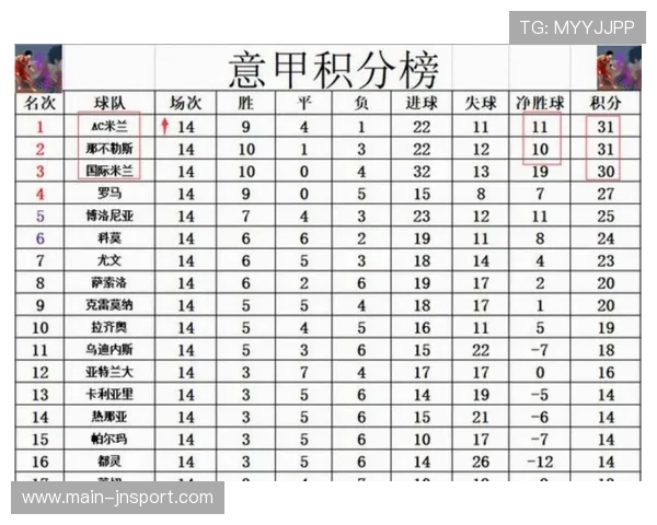 国际米兰领跑积分榜，多赛一场领先米兰8分