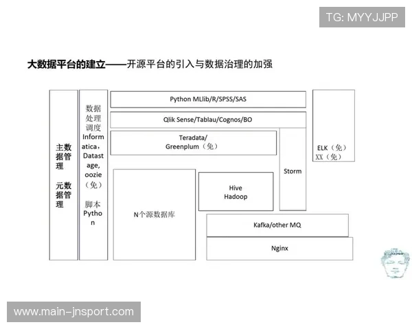 体育大数据平台正从单一流媒体服务 进化为集成多维算法的智能内容工厂